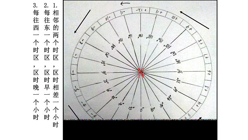 湘教版地理高一必修一第一章《1.3地球运动的地理意义--区时计算及日界线》PPT课件第4页