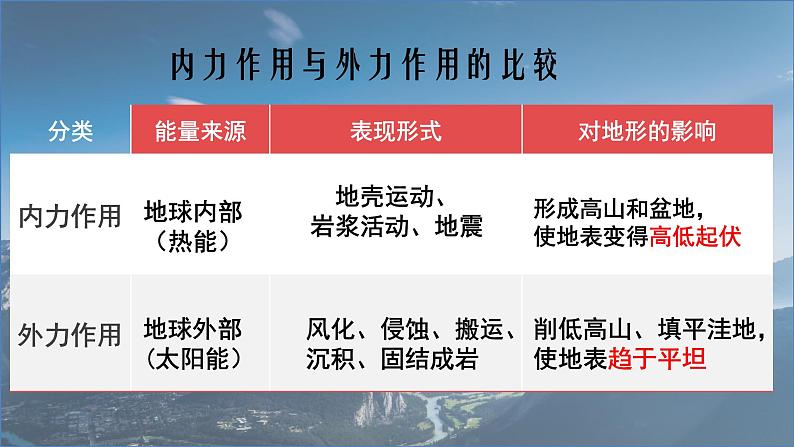 湘教版地理必修一高一第二章《地球表面形态第一课时》PPT课件第4页
