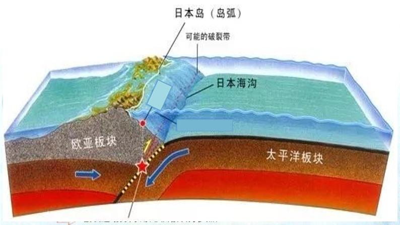 湘教版地理必修一高一第二章《地球表面形态第一课时》PPT课件第6页