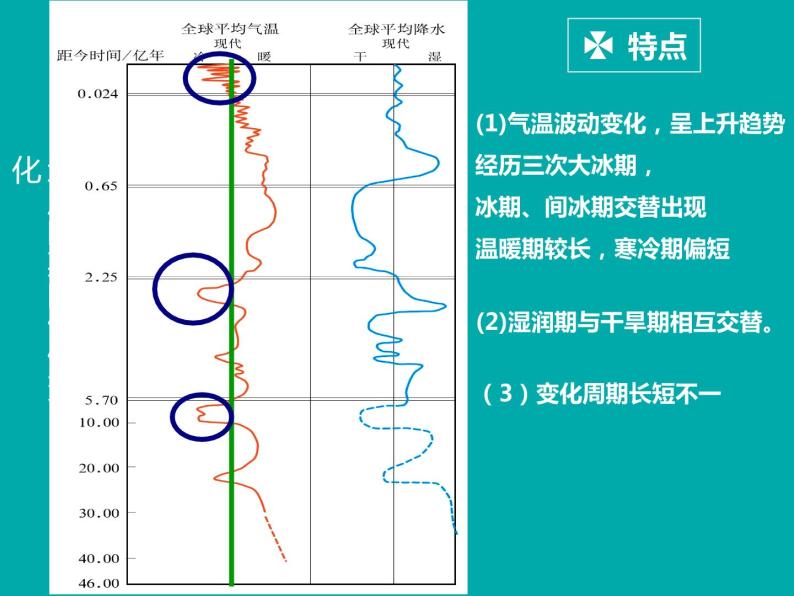 湘教版地理必修一高一第四章《4.2 全球气候变化对人类的影响》PPT课件05