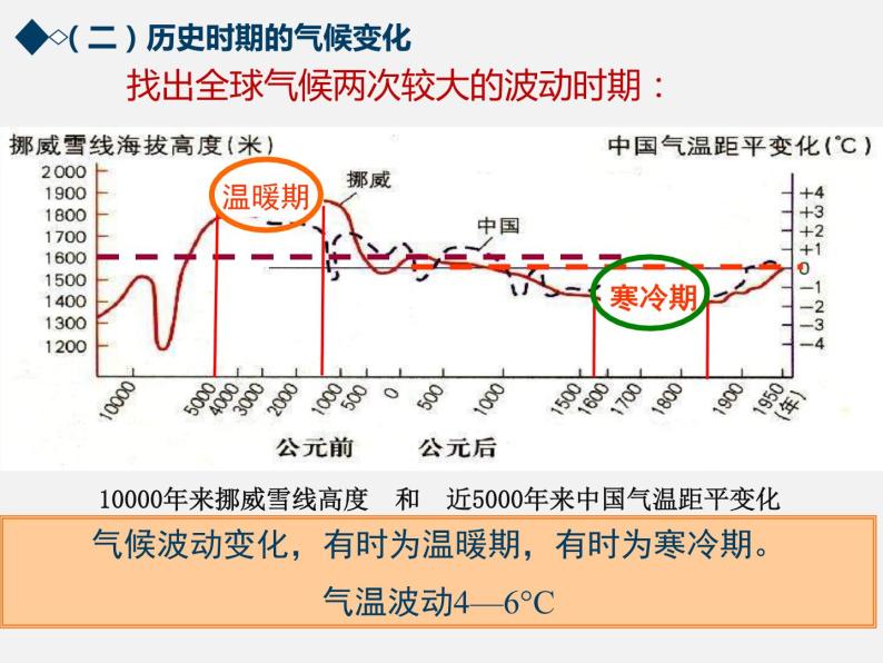 湘教版地理必修一高一第四章《4.2 全球气候变化对人类的影响》PPT课件07