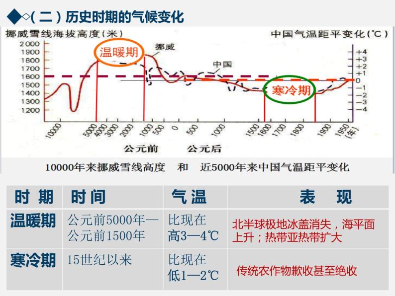 湘教版地理必修一高一第四章《4.2 全球气候变化对人类的影响》PPT课件08