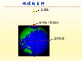 高中新课程标准地理—湘教版必修上册  《1.3.1自转及其地理意义》课件 湘教版必修1