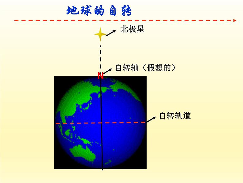 高中新课程标准地理—湘教版必修上册  《1.3.1自转及其地理意义》课件 湘教版必修1第2页