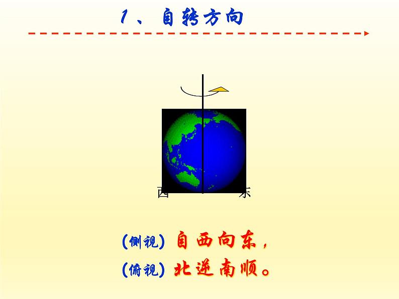 高中新课程标准地理—湘教版必修上册  《1.3.1自转及其地理意义》课件 湘教版必修1第3页