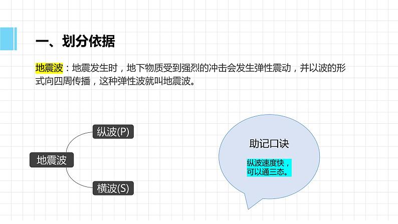 2021年人教版新教材高中地理必修一《1.4地球的圈层结构》课件PPT第5页