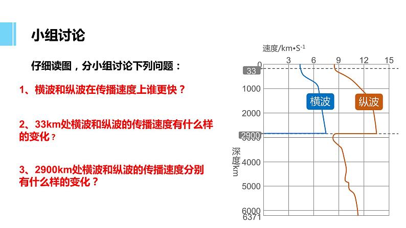 2021年人教版新教材高中地理必修一《1.4地球的圈层结构》课件PPT第6页