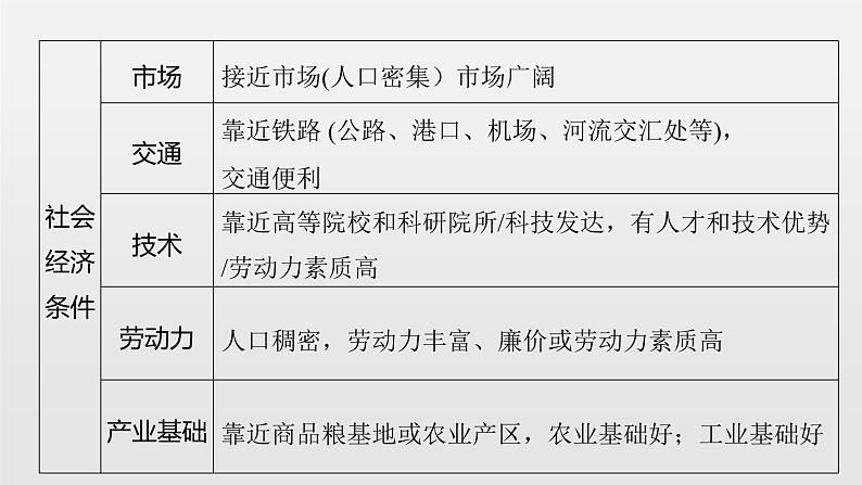 湘教版高一地理必修二第三章《3.31工业区位因素》PPT课件05