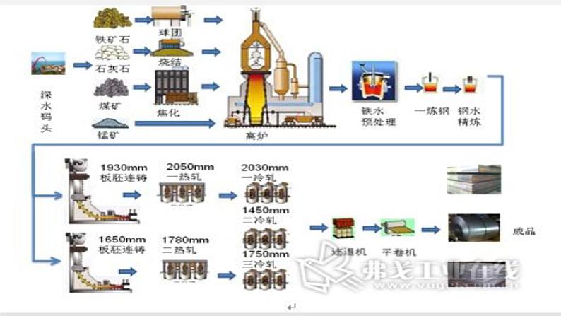 湘教版高一地理必修二第三章《3.31工业区位因素》PPT课件07