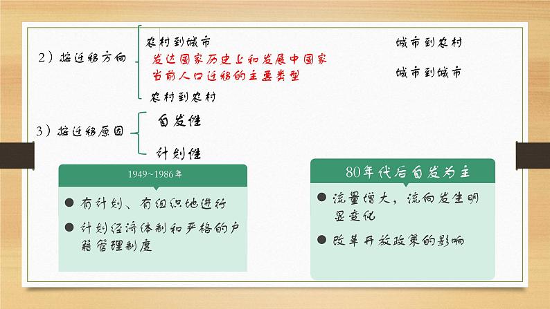 湘教版高一地理必修二第一章《1.3人口迁移》PPT课件05