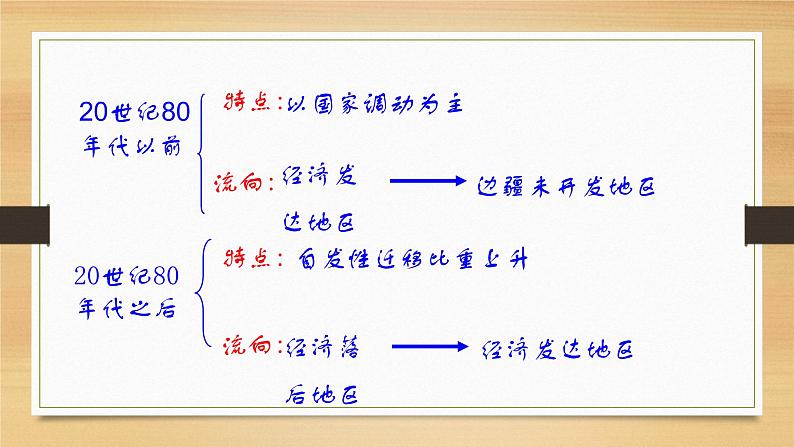 湘教版高一地理必修二第一章《1.3人口迁移》PPT课件07