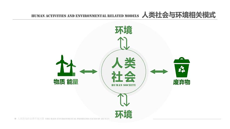 5.1 人类面临的主要环境问题-【新教材】人教版（2019）高中地理必修第二册课件第7页