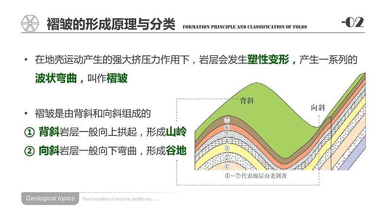 2.2 构造地貌的形成-【新教材】人教版（2019）高中地理选择性必修1课件08