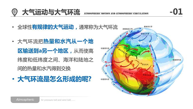 3.2 气压带和风带-【新教材】人教版（2019）高中地理选择性必修1课件06