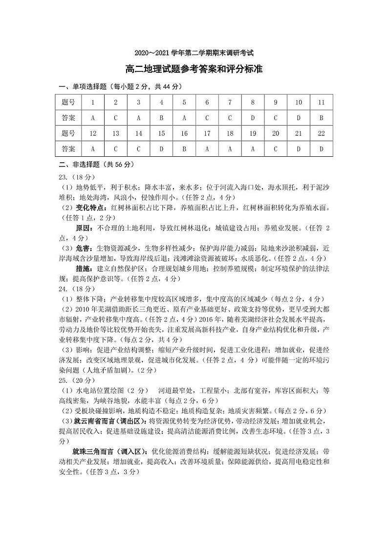 江苏省连云港市2020-2021学年高二下学期期末调研考试地理参考答案和评分标准第1页