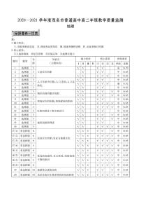 2020-2021学年广东省茂名市高二下学期期末考试地理试题 pdf版