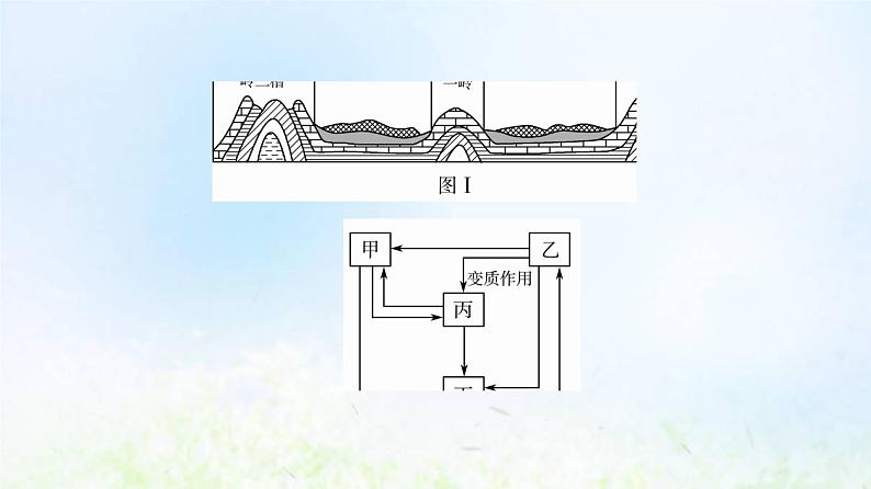 高考地理一轮复习课时质量评价10岩石圈的物质组成及循环课件中图版03