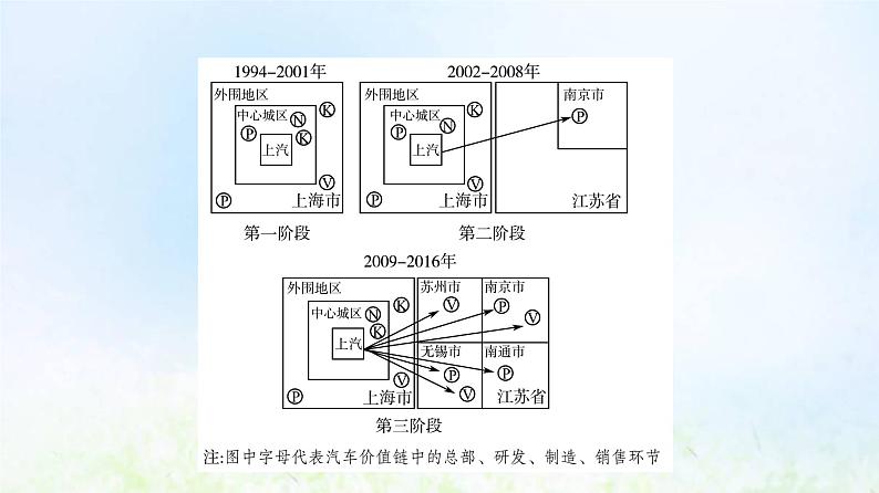 高考地理一轮复习课时质量评价39珠江三角洲地区的产业转移及其影响课件中图版07