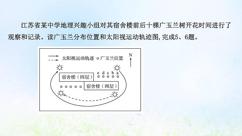 高考地理一轮复习课时作业六地球公转及其地理意义课件新人教版第8页