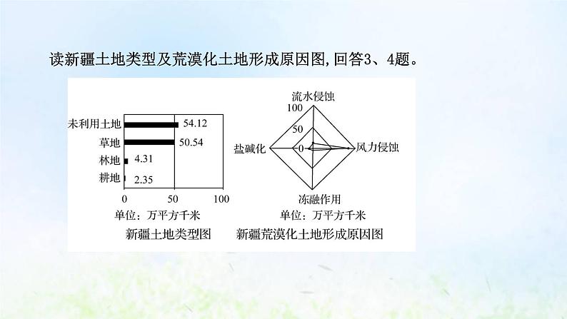 高考地理一轮复习课时作业三十九生态脆弱区的综合治理课件新人教版05