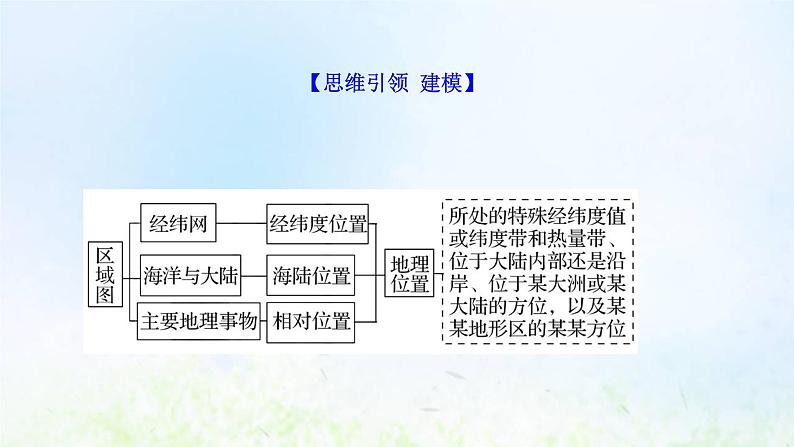 高考地理一轮复习规范答题1地理位置特征的描述课件新人教版第3页