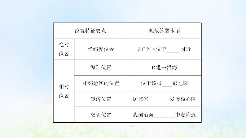 高考地理一轮复习规范答题1地理位置特征的描述课件新人教版第5页