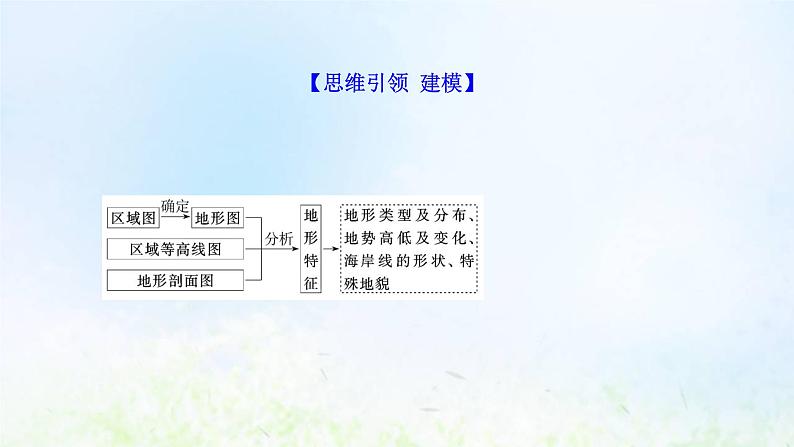高考地理一轮复习规范答题2地形特征的描述课件新人教版第3页