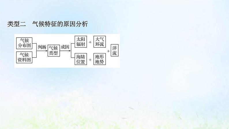 高考地理一轮复习规范答题3气候特征的描述课件新人教版04