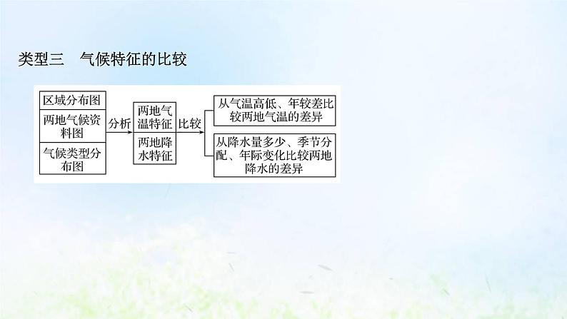 高考地理一轮复习规范答题3气候特征的描述课件新人教版05