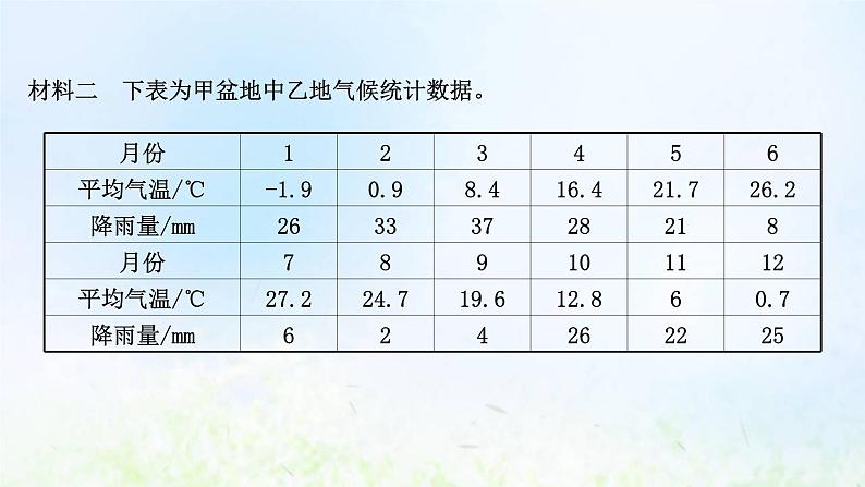 高考地理一轮复习规范答题3气候特征的描述课件新人教版07