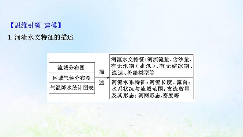 高考地理一轮复习规范答题4河流水文和水系特征的描述课件新人教版03