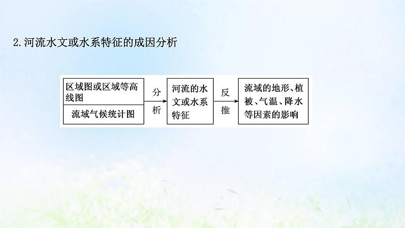 高考地理一轮复习规范答题4河流水文和水系特征的描述课件新人教版04