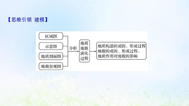 高考地理一轮复习规范答题5地质地貌演变过程类课件新人教版第3页