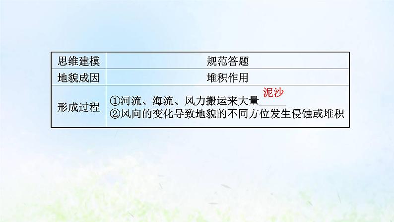 高考地理一轮复习规范答题5地质地貌演变过程类课件新人教版第6页