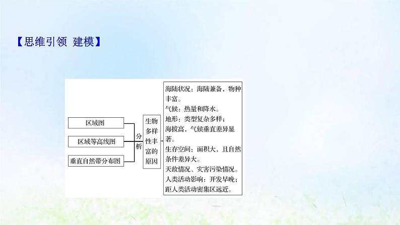 高考地理一轮复习规范答题6生物多样性丰富的原因课件新人教版第3页