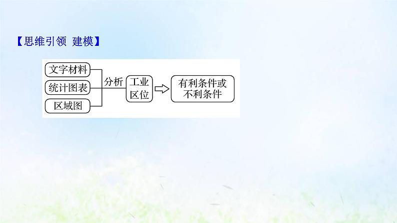 高考地理一轮复习规范答题8工业区位课件新人教版第3页