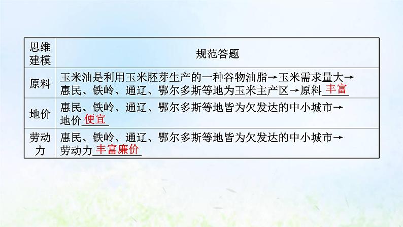 高考地理一轮复习规范答题8工业区位课件新人教版第6页