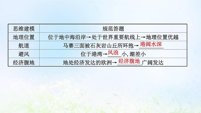 高考地理一轮复习规范答题9交通区位课件新人教版第6页