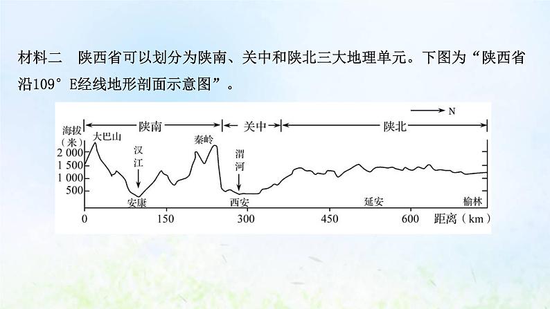 高考地理一轮复习规范答题10区域差异分析课件新人教版第5页