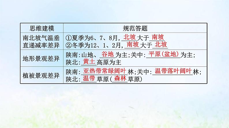 高考地理一轮复习规范答题10区域差异分析课件新人教版第8页