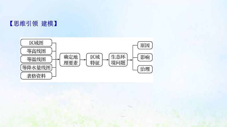 高考地理一轮复习规范答题11区域生态环境问题课件新人教版第3页