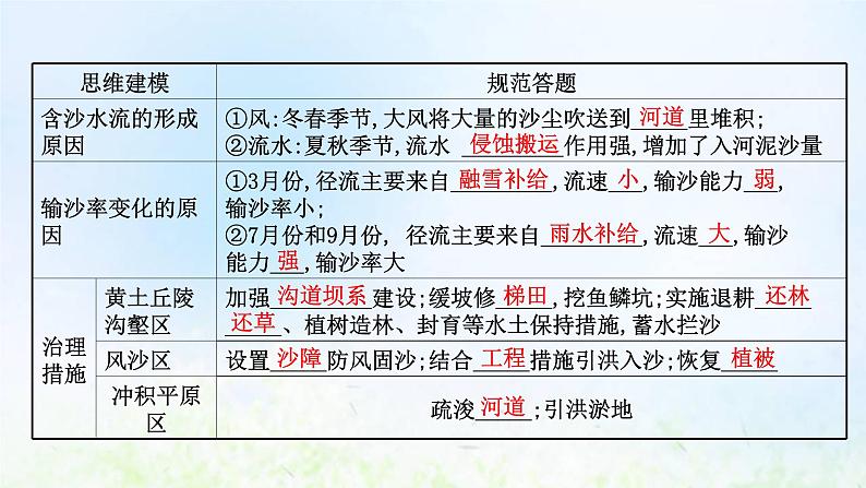 高考地理一轮复习规范答题11区域生态环境问题课件新人教版第7页