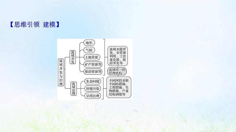 高考地理一轮复习规范答题12流域综合开发与治理课件新人教版03