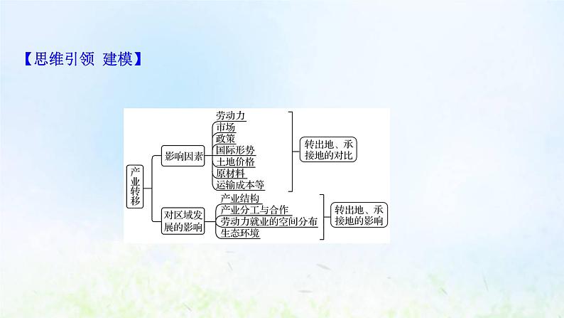 高考地理一轮复习规范答题13区际联系与区域协调发展课件新人教版03