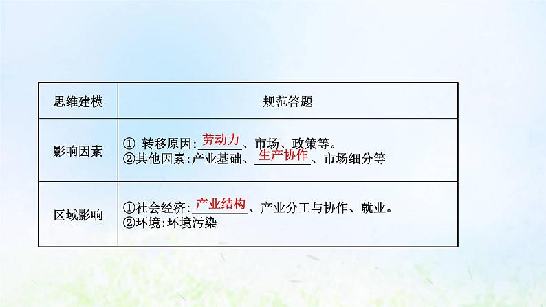 高考地理一轮复习规范答题13区际联系与区域协调发展课件新人教版07