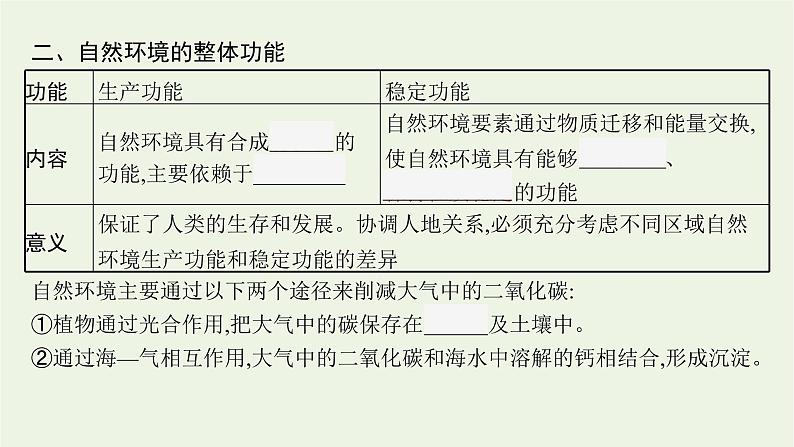 高中地理第五章自然环境的整体性与差异性 习题课件+训练+测评 新人教版选择性必修106