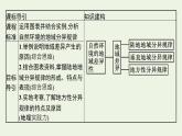 高中地理第五章自然環(huán)境的整體性與差異性 習(xí)題課件+訓(xùn)練+測(cè)評(píng) 新人教版選擇性必修1