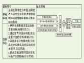 高中地理第四章水的运动 习题课件+训练+测评 新人教版选择性必修1