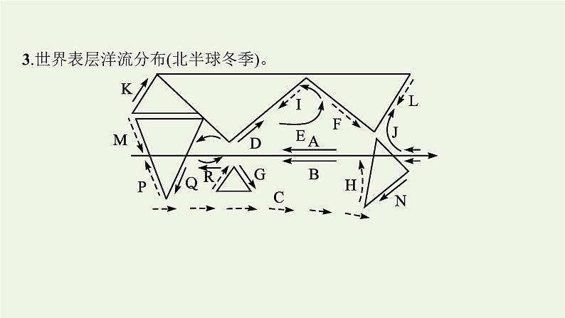 2021_2022学年新教材高中地理第四章水的运动第二节洋流课件新人教版选择性必修1第6页