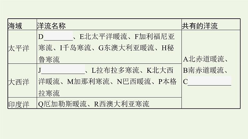 2021_2022学年新教材高中地理第四章水的运动第二节洋流课件新人教版选择性必修1第7页